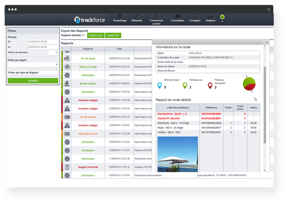 guardtek monitoring