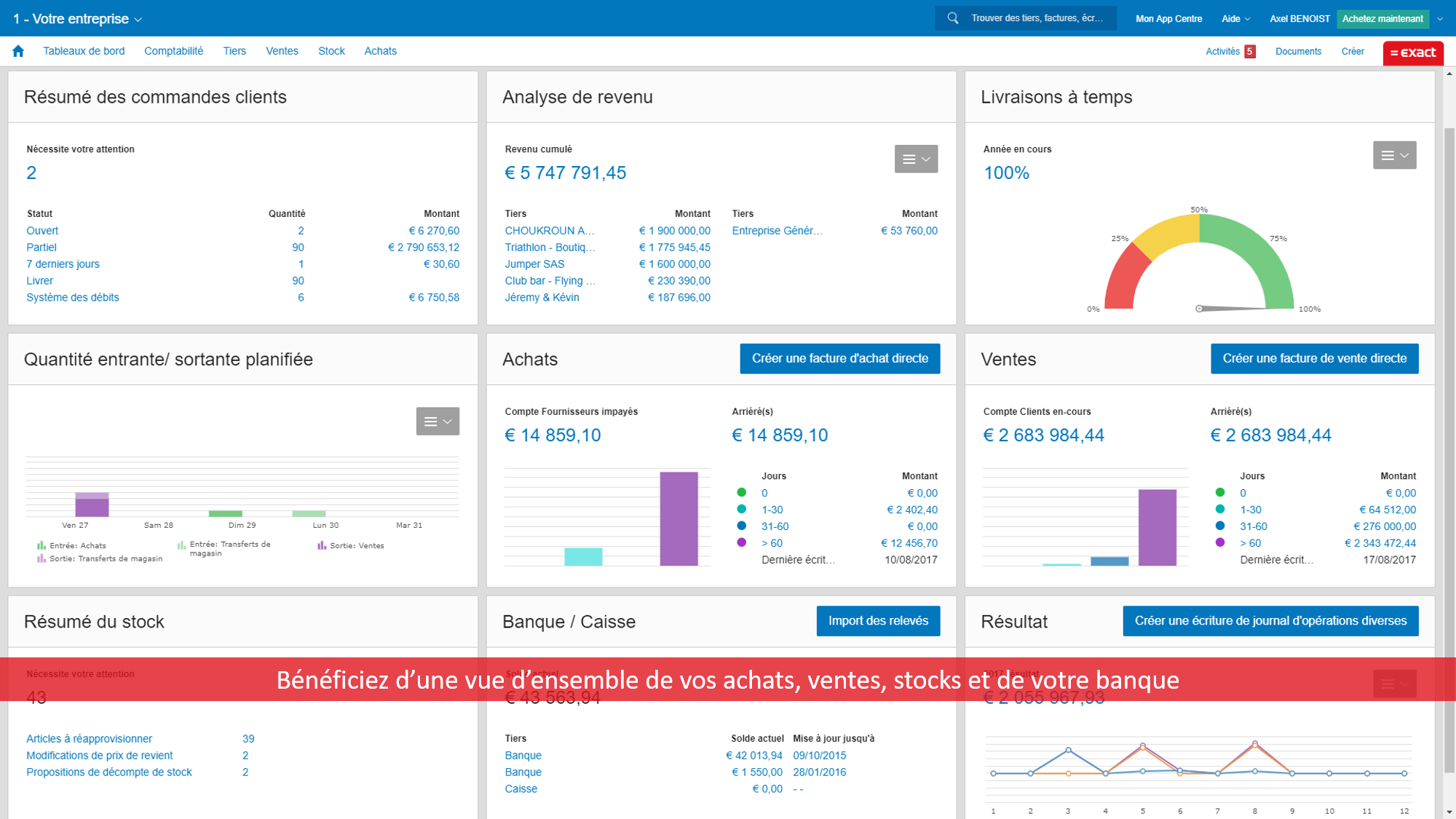 Cost Center Accounting.